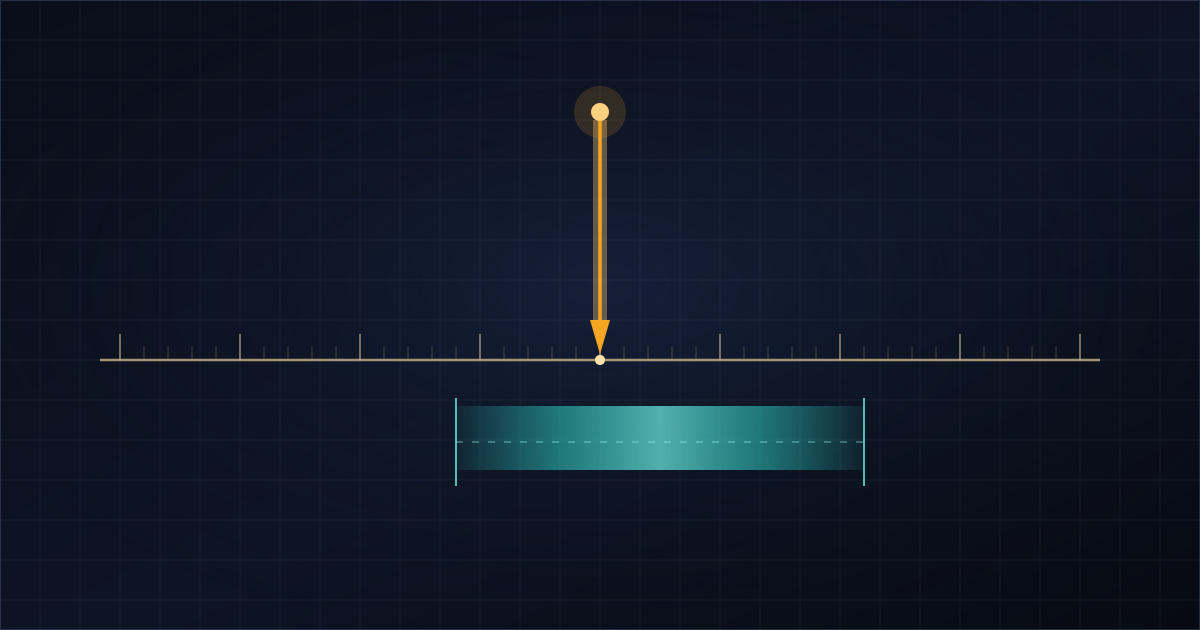 A single sharp arrow pointing at one mark on a ruler beside a wide band of light spanning a range