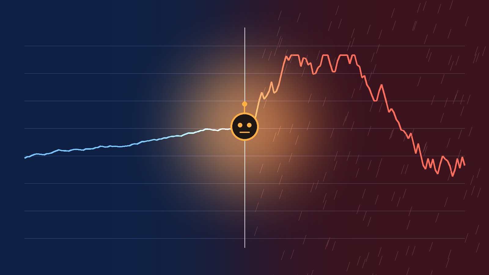 A price line running calm and blue on the left, then jagged and red in a stormy zone on the right, with a small AI face watching at the boundary